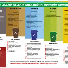 Gdzie wyrzucić szczoteczkę do zębów? Do odpadów zmieszanych, jeśli nie jest to opakowanie po lekach.
