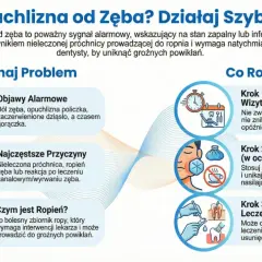 Opuchlizna od zęba? Objawy zakażenia organizmu to ból, gorączka, zaczerwienienie. Konieczna wizyta u dentysty!
