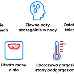 Objawy chłoniaka grudkowego: powiększone węzły chłonne, nocne poty, osłabienie, utrata masy ciała, gorączka.