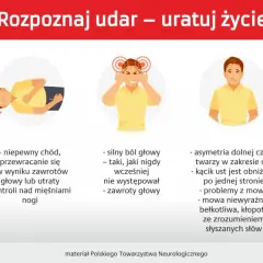Objawy udaru mózgu: osłabienie kończyn, ból głowy, zaburzenia mowy i widzenia. Wczesne rozpoznanie miażdżycy mózgu ratuje życie.