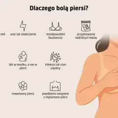 Ból w piersiach może mieć wiele przyczyn, w tym zaburzenia hormonalne, ciąża, infekcje, a nawet menopauza.