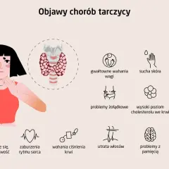 Kobieta dotyka szyi, wskazując na objawy chorób tarczycy, takie jak ból i dyskomfort w gardle.