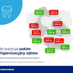 Ile kosztuje plomba? Pełny cennik i co wpływa na koszt leczenia