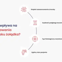 Czynniki wpływające na rokowania w raku żołądka: stopień zaawansowania, szybkość leczenia, typ nowotworu i stan pacjenta.