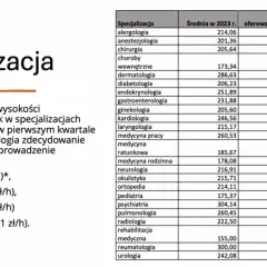 Zarobki chirurgów w Polsce: Ile naprawdę zarabiają? Mediana i widełki