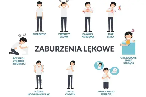 Ilustracja przedstawia objawy nerwicy: potliwość, zawroty głowy, dławicę piersiową, atak serca, rozstrój żołądka, drżenie, płytki oddech, strach przed śmiercią, uczucie zimna i gorąca.