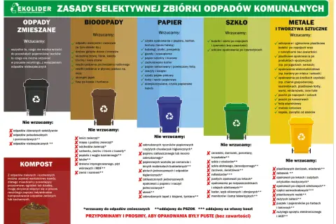 Gdzie wyrzucić szczoteczkę do zębów? Do odpadów zmieszanych, jeśli nie jest to opakowanie po lekach.