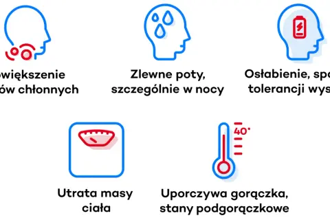 Objawy chłoniaka grudkowego: powiększone węzły chłonne, nocne poty, osłabienie, utrata masy ciała, gorączka.