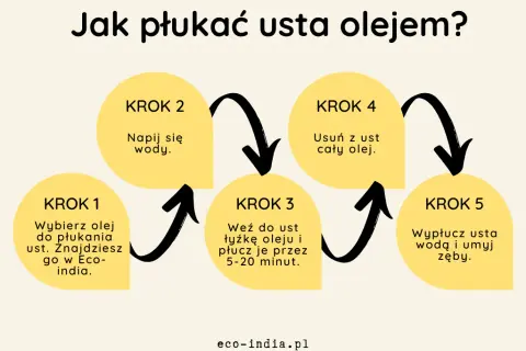Płukanie ust olejem: Jaki olej wybrać? Kompleksowy przewodnik