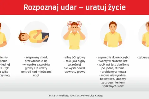 Objawy udaru mózgu: osłabienie kończyn, ból głowy, zaburzenia mowy i widzenia. Wczesne rozpoznanie miażdżycy mózgu ratuje życie.