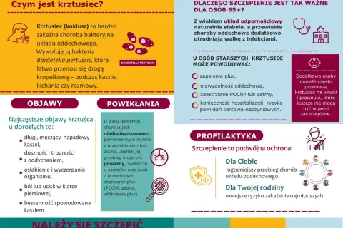 Szczepionka na krztusiec dla dorosłych cena - informacje o chorobie, objawach i powikłaniach. Szczepienie chroni Ciebie i Twoją rodzinę.