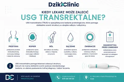 USG odbytu (transrektalne) pomaga w diagnostyce przetok, ropni, bólu, sączenia i problemów ze zwieraczami.