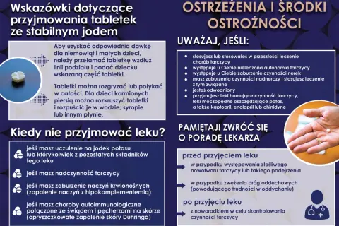 Instrukcja przyjmowania tabletek ze stabilnym jodem, wskazania i przeciwwskazania, w tym dotyczące jodowania tarczycy.