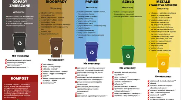 Gdzie wyrzucić szczoteczkę do zębów? Do odpadów zmieszanych, jeśli nie jest to opakowanie po lekach.