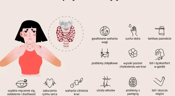 Kobieta dotyka szyi, wskazując na objawy chorób tarczycy, takie jak ból i dyskomfort w gardle.