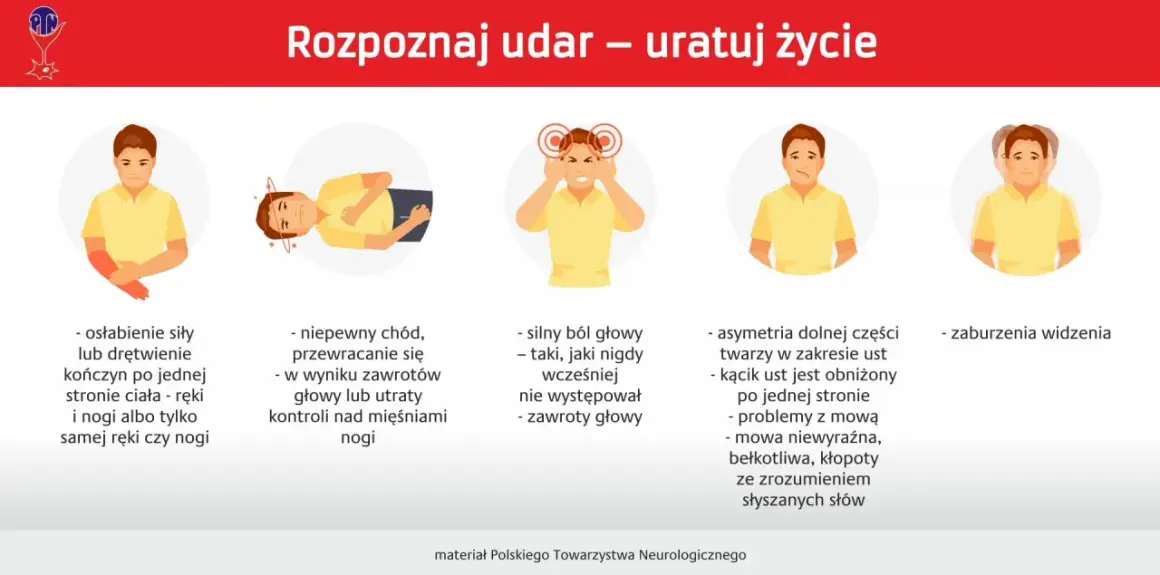 Objawy udaru mózgu: osłabienie kończyn, ból głowy, zaburzenia mowy i widzenia. Wczesne rozpoznanie miażdżycy mózgu ratuje życie.