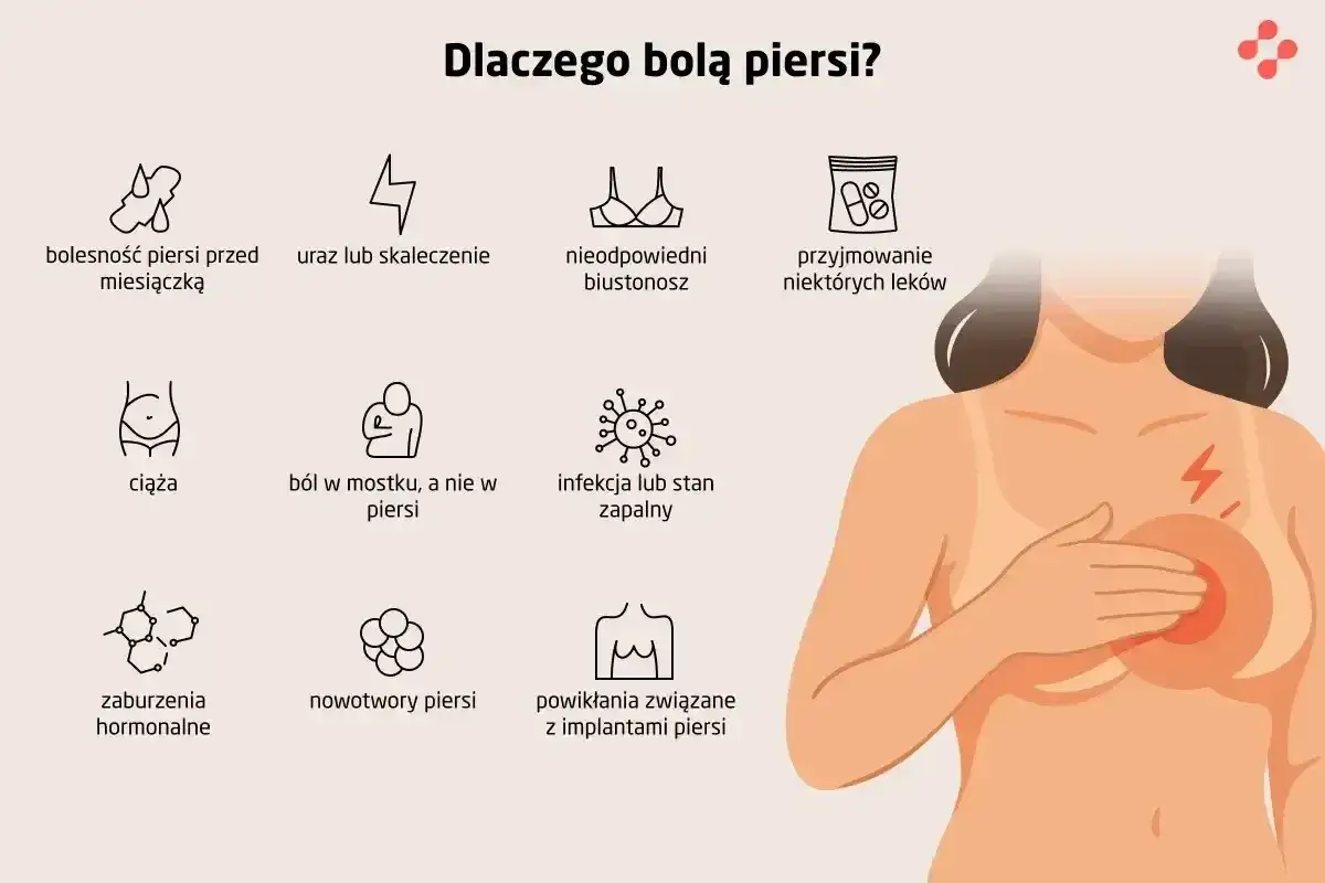 Ból piersi w menopauzie - kiedy to hormony, a kiedy alarm?