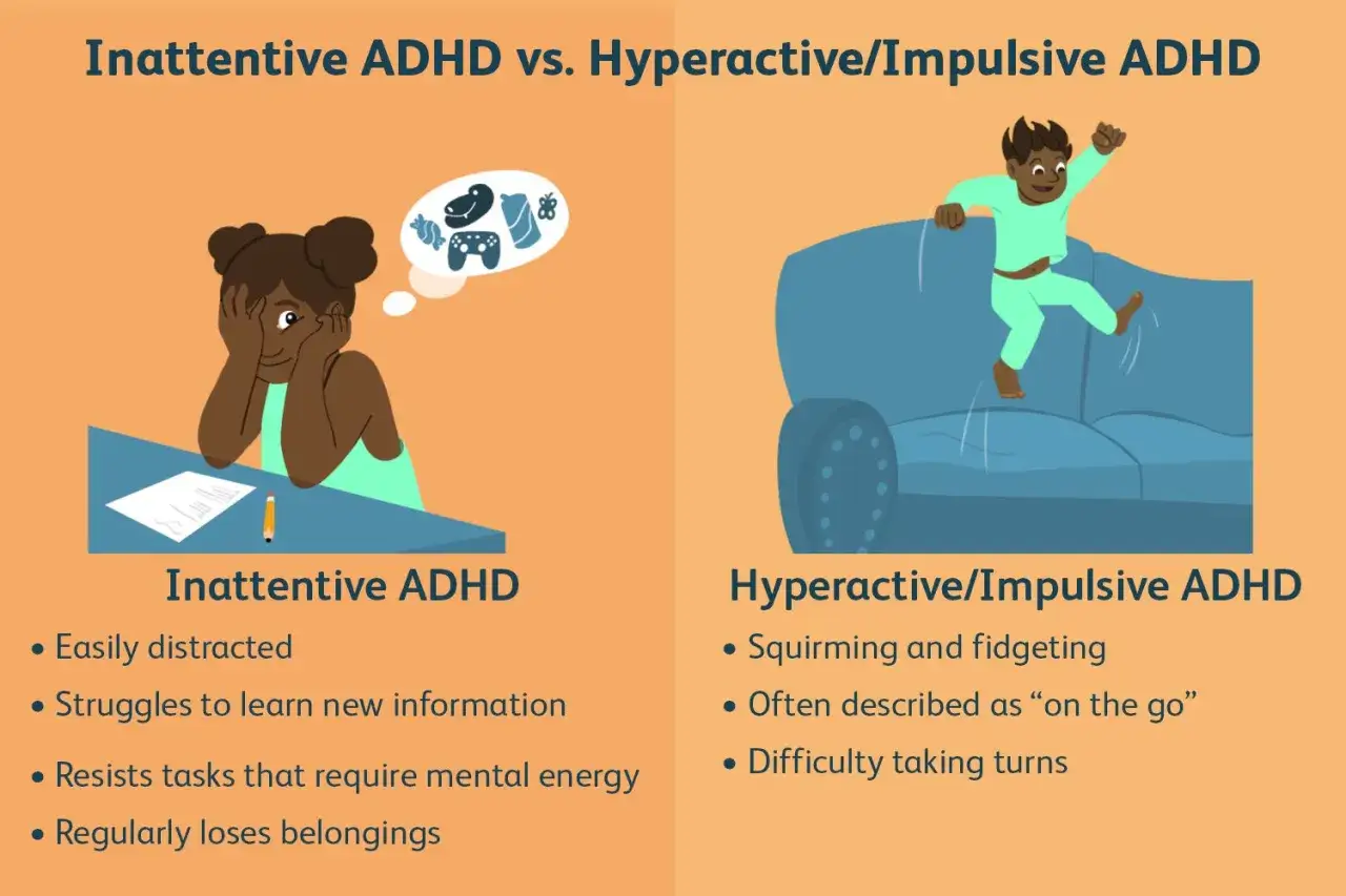 Dziecko z ADHD nieuwagą rozmarzone nad lekcjami, a drugie z ADHD nadruchliwością skacze po kanapie. Objawy: rozproszenie, trudności w nauce, nadpobudliwość.