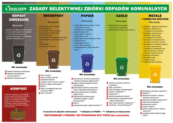 Gdzie wyrzucić szczoteczkę do zębów? Do odpadów zmieszanych, jeśli nie jest to opakowanie po lekach.
