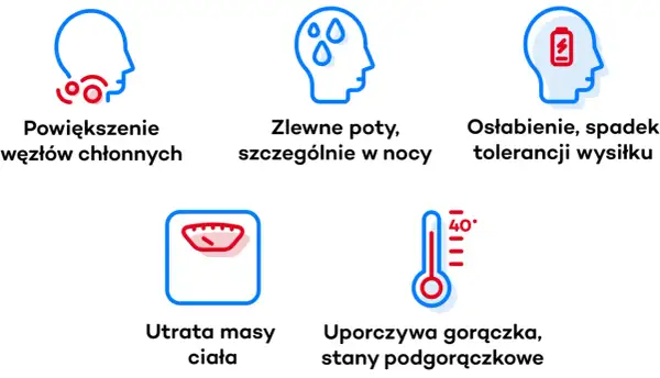 Objawy chłoniaka grudkowego: powiększone węzły chłonne, nocne poty, osłabienie, utrata masy ciała, gorączka.