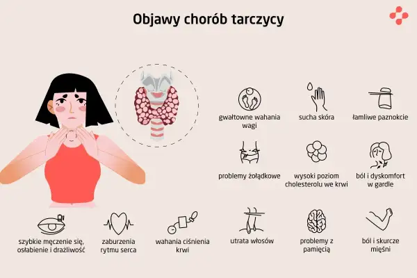 Kobieta dotyka szyi, wskazując na objawy chorób tarczycy, takie jak ból i dyskomfort w gardle.
