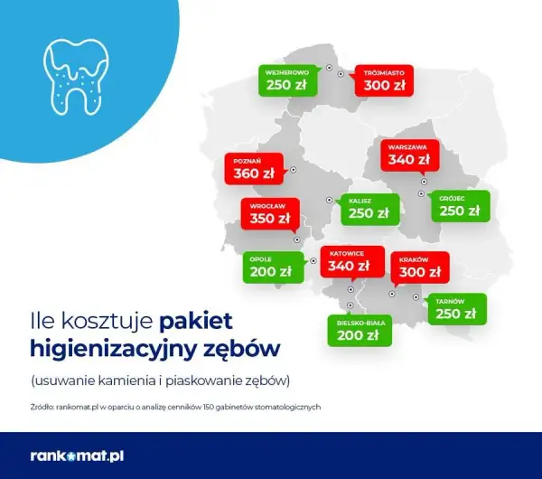 Ile kosztuje plomba? Pełny cennik i co wpływa na koszt leczenia